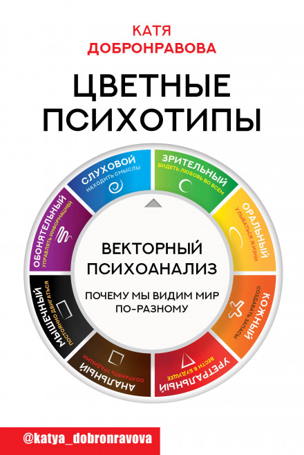Color Psychotypes. Vector Psychoanalysis: Why We See the World Differently
